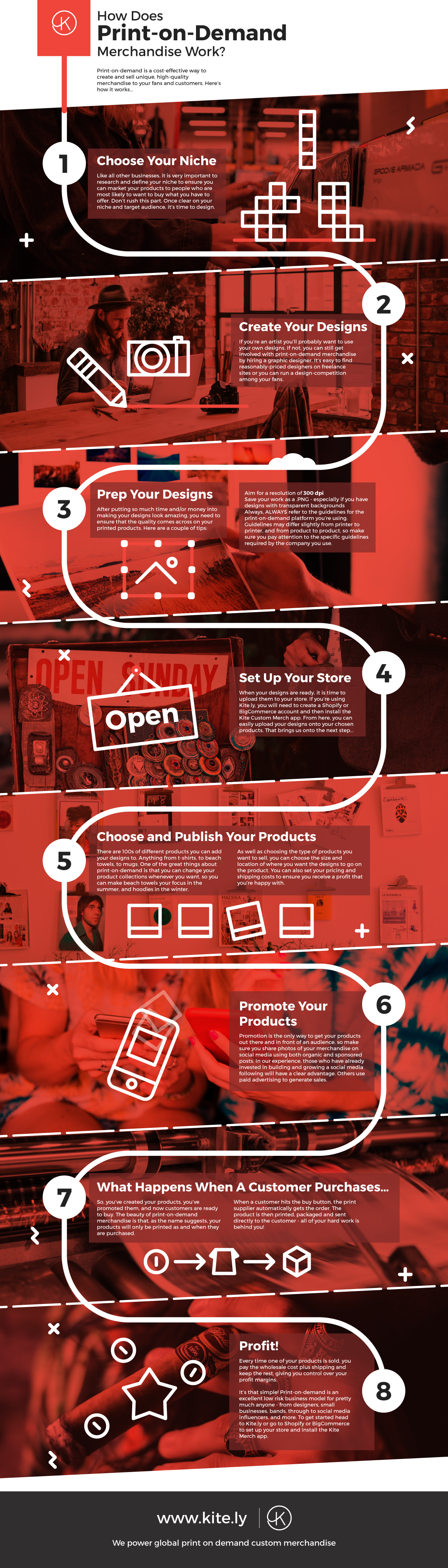 Infographic: How Does Print-on-Demand Merchandise Work?